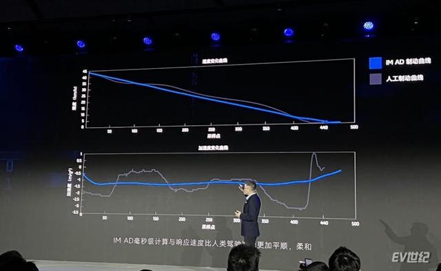 智己城市NOA将正式开启推送，上海地区主城区率先开放