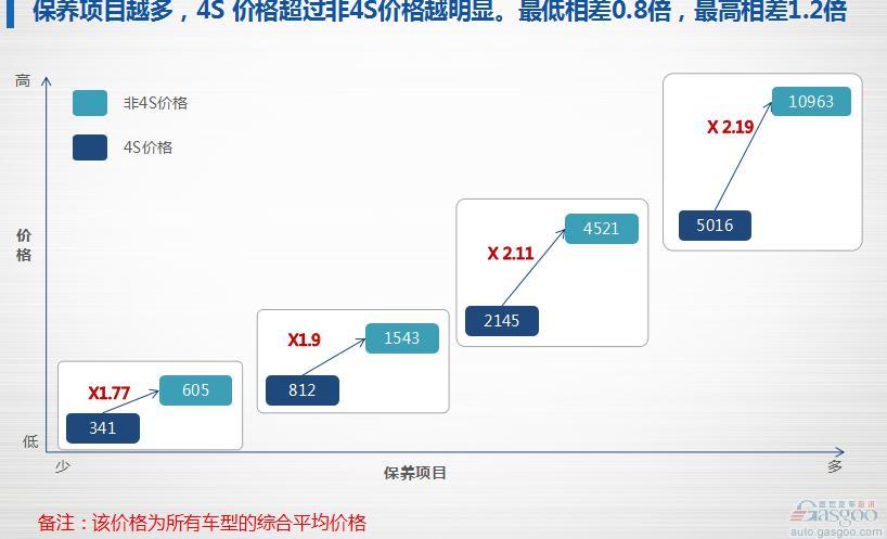 聚焦热门领域，洞察未来趋势 | 盖世汽车研究院产业报告