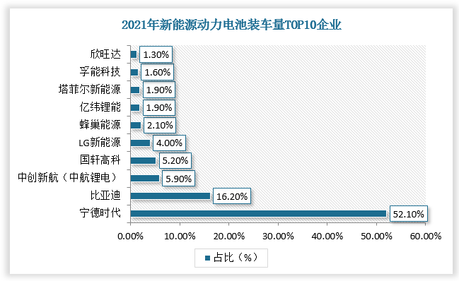 因市场需求疲软，LG新能源2023年第四季度的收益远不如预期
