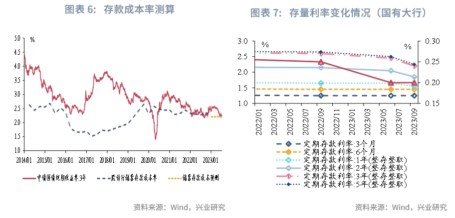 因市场需求疲软，LG新能源2023年第四季度的收益远不如预期