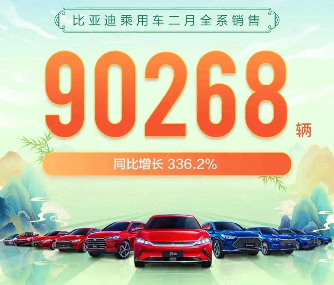 同比增长61% 比亚迪7月销量超26万辆