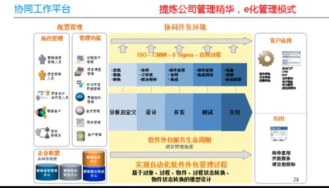 云协同呼唤标准协同