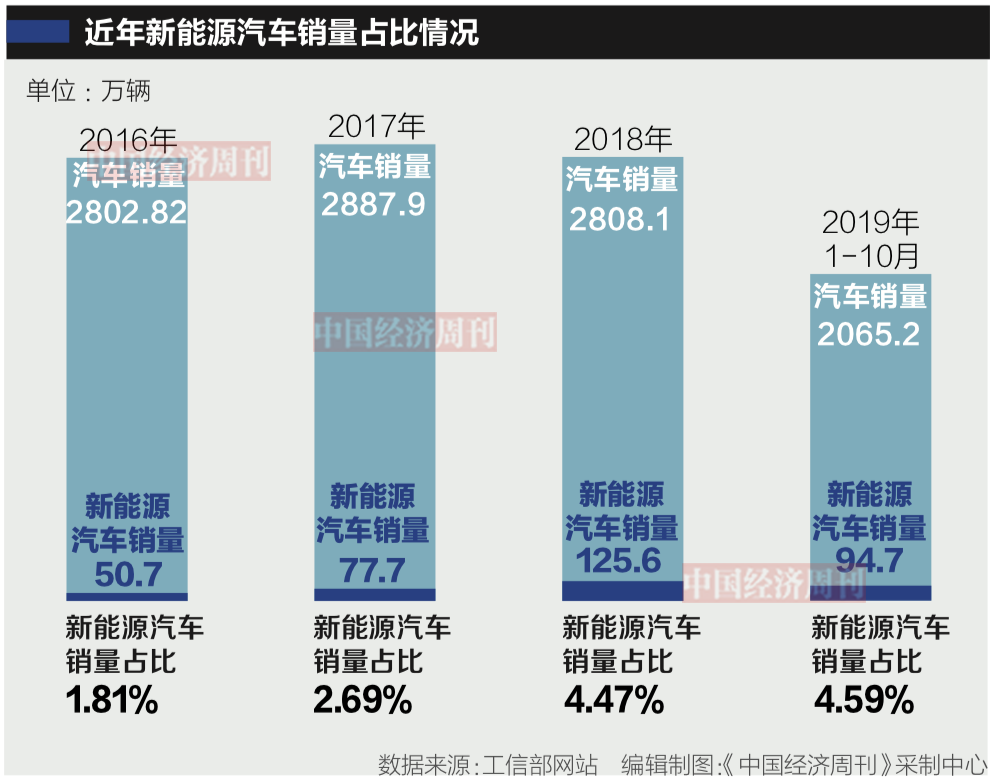 两份新能源汽车销售单的背后（身边的经济故事）