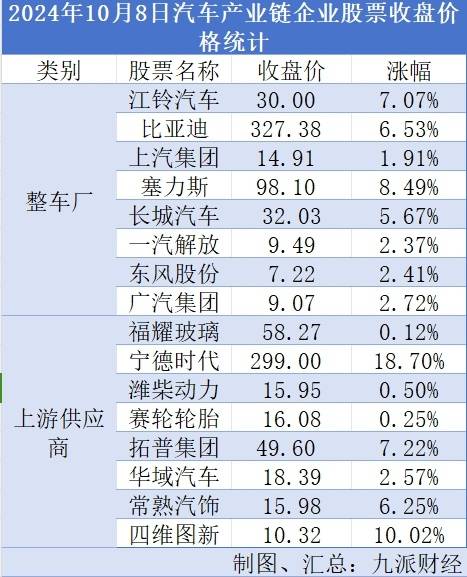 汽车传感器"赛道"升级,国内外企业如何看待和布局?