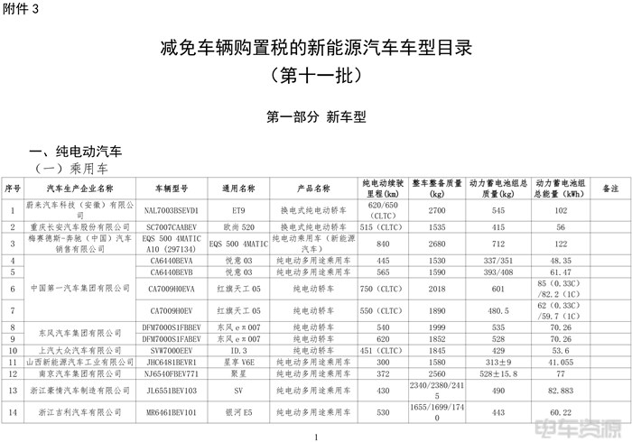 工信部：近3个月新能源乘用车销售占比均在50%以上