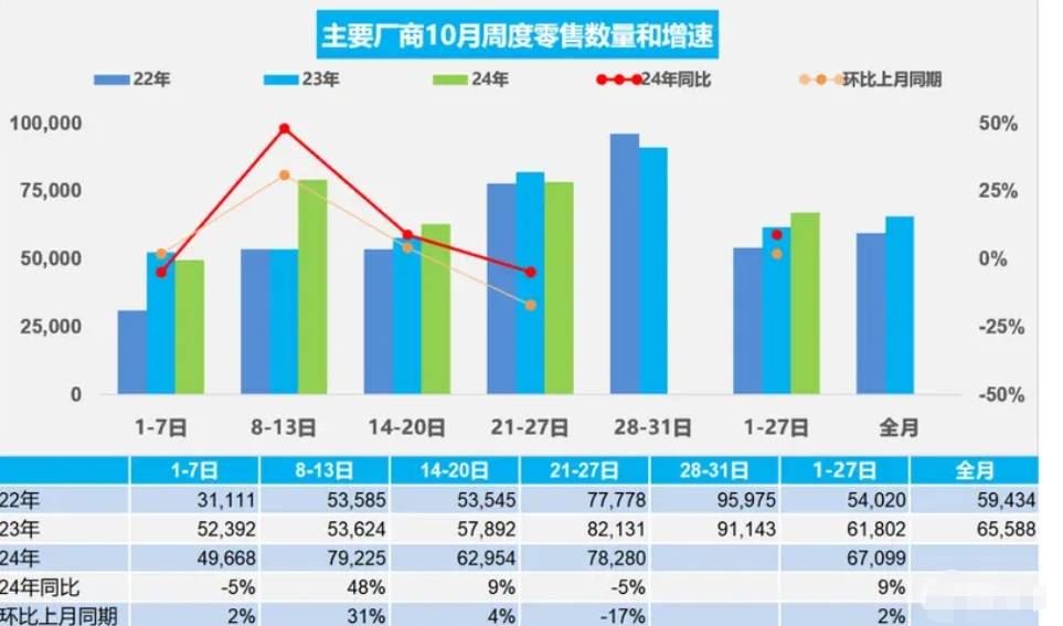 工信部：近3个月新能源乘用车销售占比均在50%以上