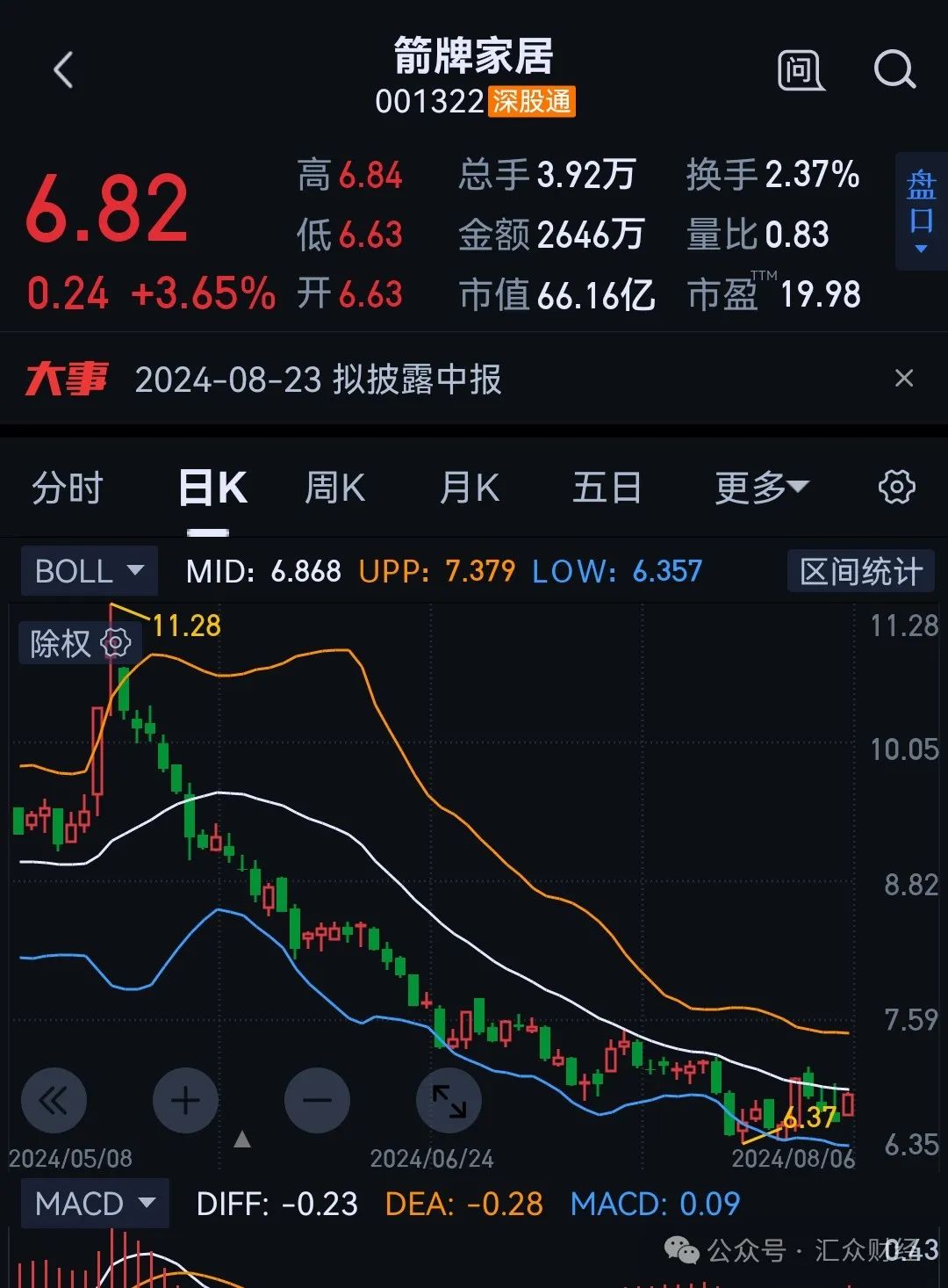 成都北京U7降0.68万 仅8.11万可入手