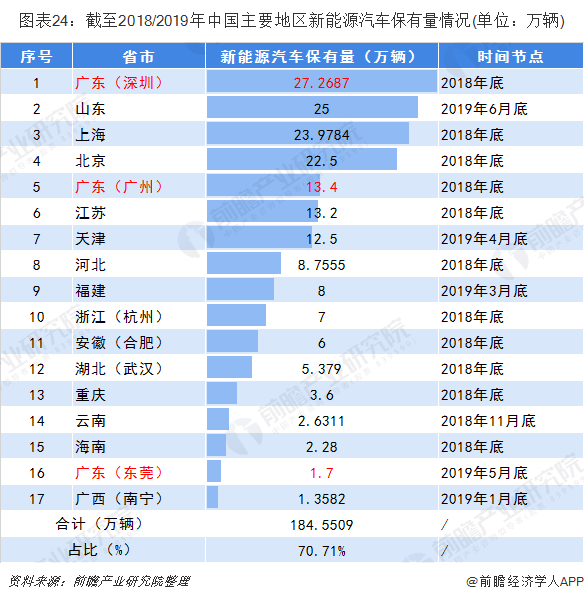 整车厂和供应商，谁是“大哥”？