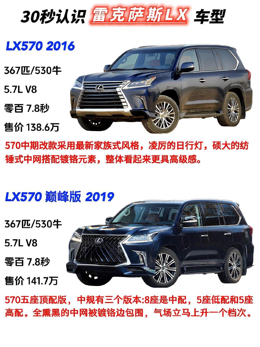 平行进口雷克萨斯LX加版全面解读