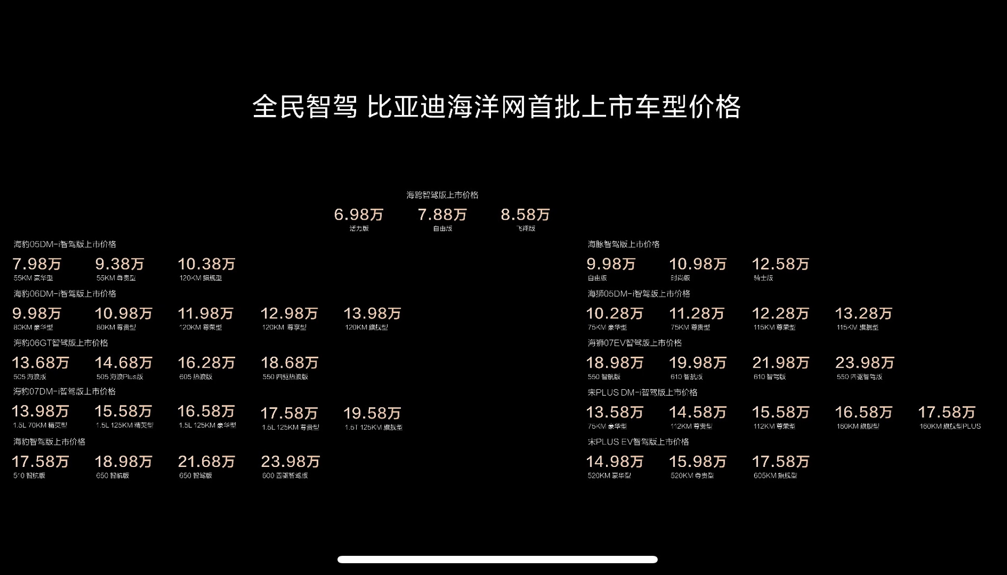 比亚迪海洋网三车一口价 限时一口价8.98万元起